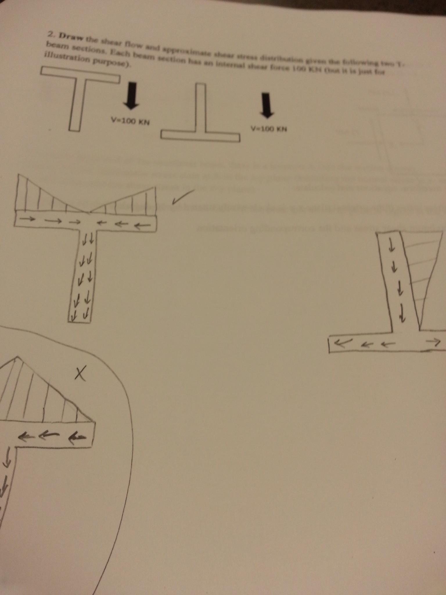 Solved Draw the shear flow and approximate shear | Chegg.com