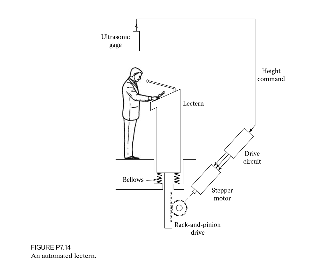 Solved A lectern (or podium) in an auditorium is designed to