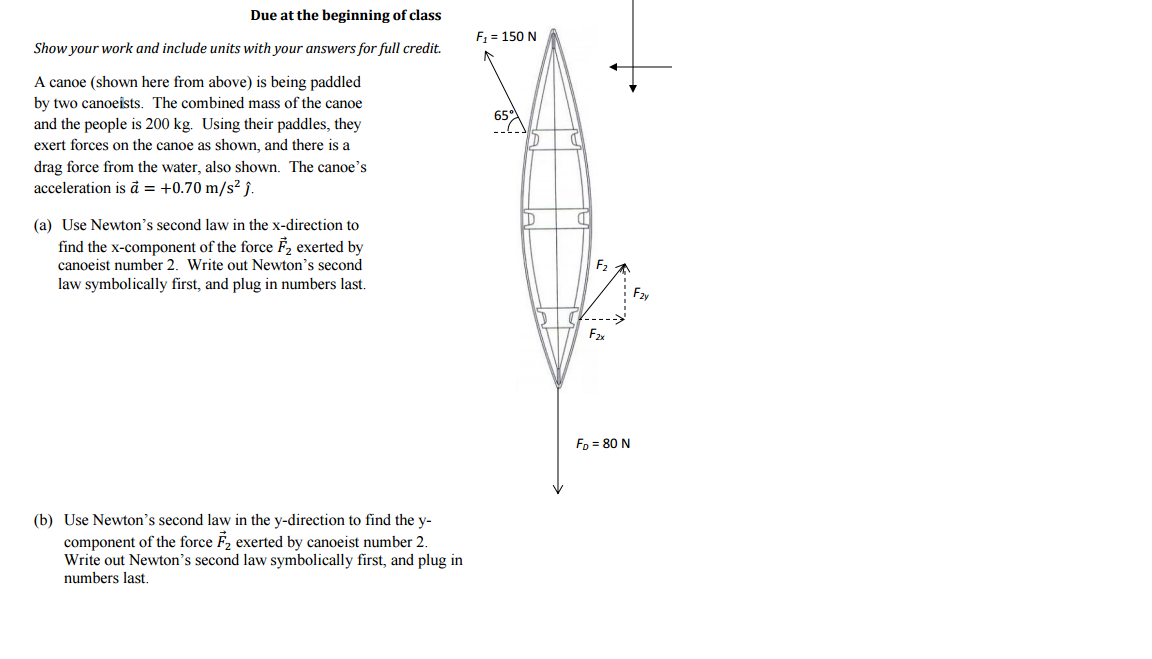 Solved A canoe (shown here from above) is being paddled by