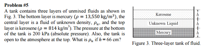 Solved A Tank Contains Three Layers Of Unmixed Fluids As | Chegg.com