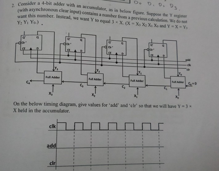 Solved nsider a 4 bit adder with an accumulator as in below chegg