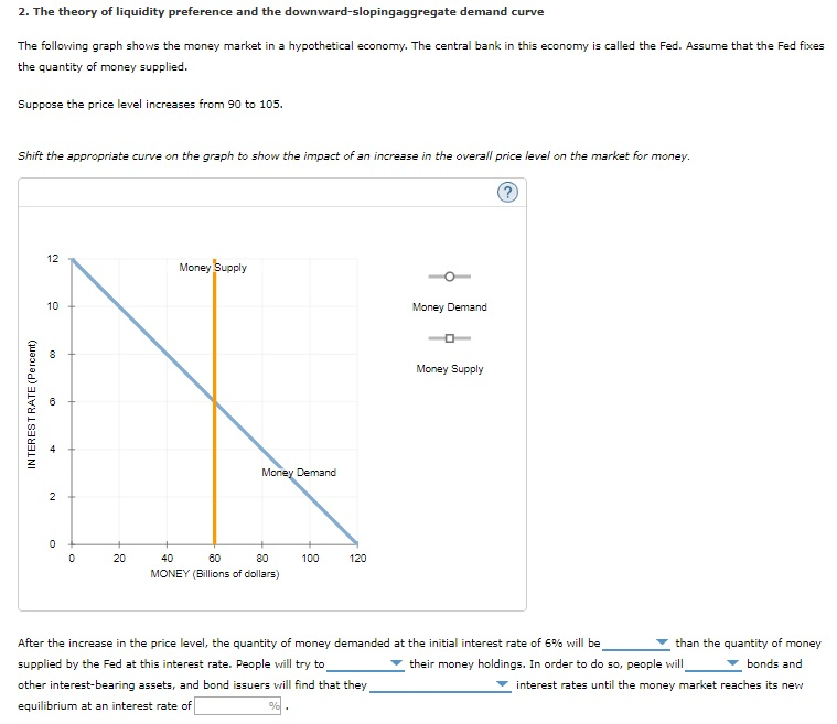 Solved 2. The theory of liquidity preference and the | Chegg.com