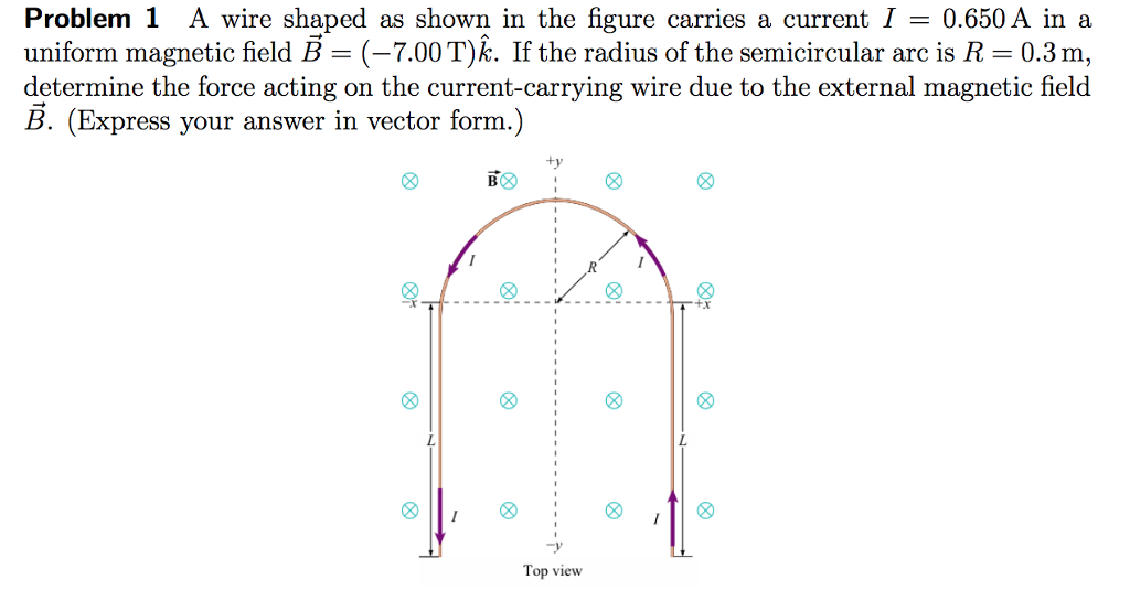 Solved Problem 1 A wire shaped as shown in the figure | Chegg.com