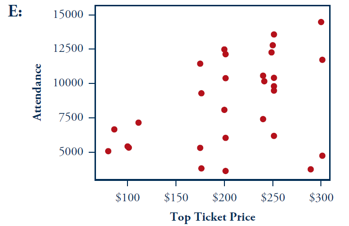 Solved Exercise 26-10: Broadway Shows Recall from | Chegg.com