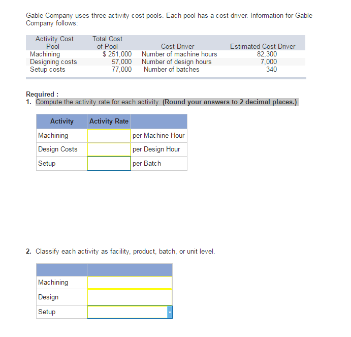 Solved Gable Company uses three activity cost pools. Each