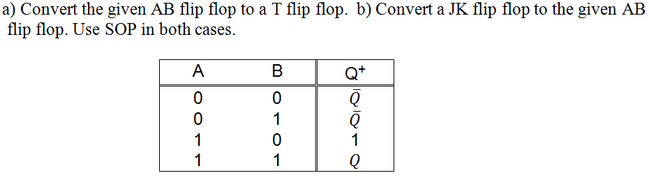 Solved Convert The Given AB Flip Flop To A T Flip Flop, B) | Chegg.com