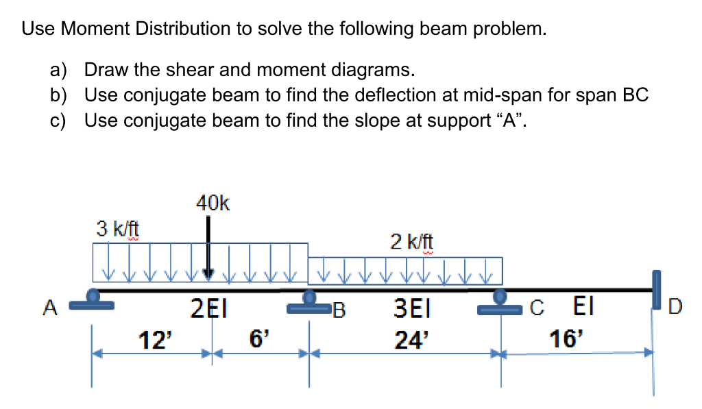 Solved Use Moment Distribution to solve the following beam | Chegg.com