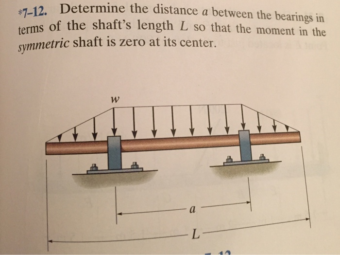 Solved Determine the distance a between the bearings in