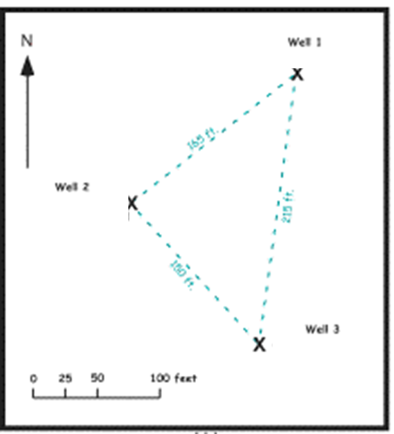 Solved Determine the groundwater flow direction and