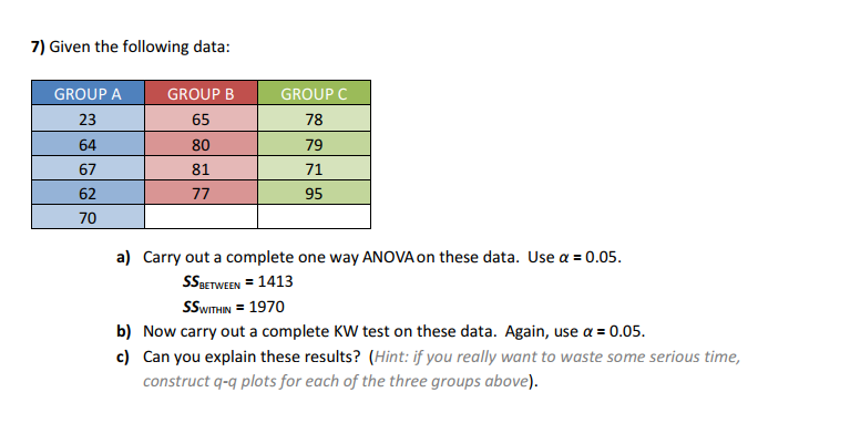 Solved 7) Given The Following Data: GROUP A GROUP B GROUP C | Chegg.com