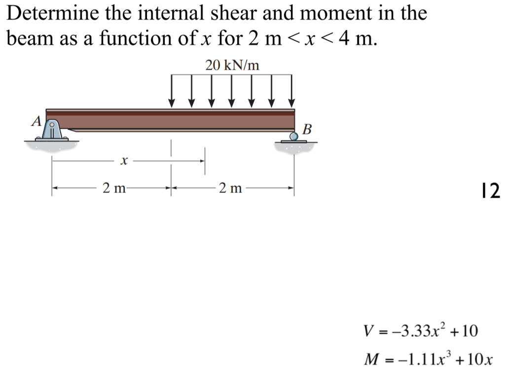 Solved Determine The Internal Shear And Moment In The Beam | Chegg.com