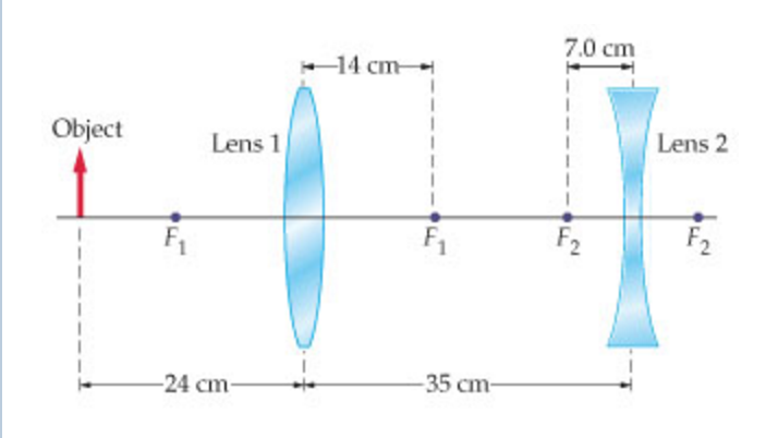 Solved Part A Determine the distance from lens 1 to the | Chegg.com