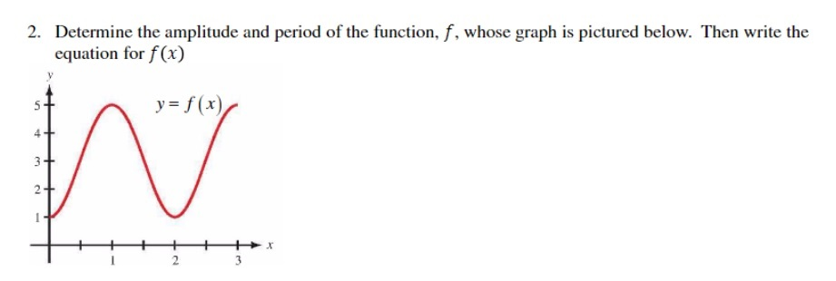 Solved Evaluate the six trigonometric functions at the angle | Chegg.com