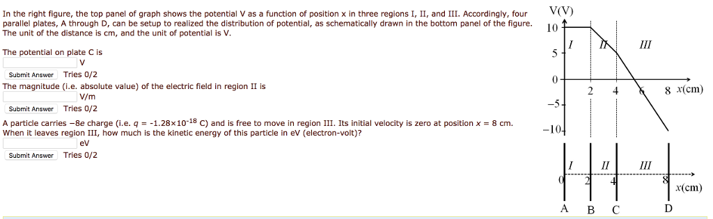 Solved In the right figure, the top panel of graph shows the | Chegg.com