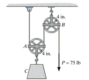 Solved If the end of the cord is subjected to a force of P = | Chegg.com