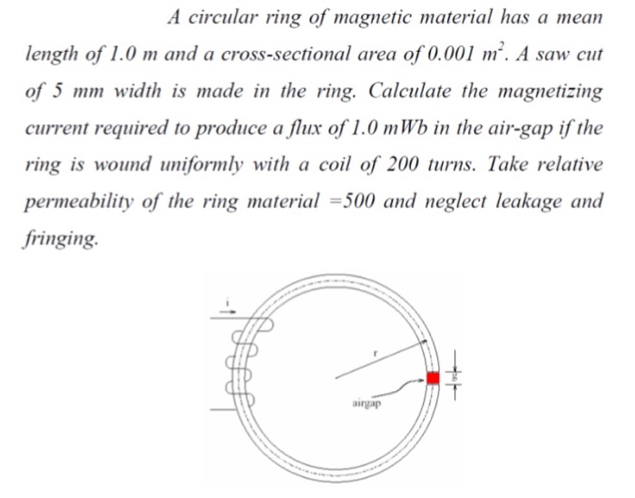 Solved A circular ring of magnetic material has a mean | Chegg.com