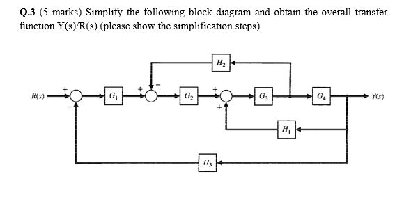 Solved Q.3 (5 marks) Simplify the following block diagram | Chegg.com