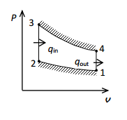 Solved An engine operates using Otto cycle (shown below) | Chegg.com