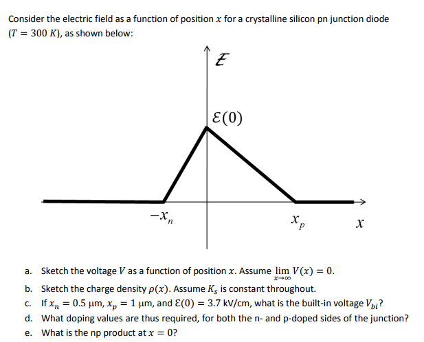 Solved Consider the electric field as a function of position | Chegg.com