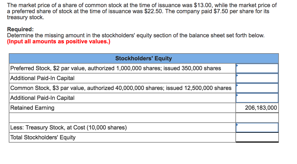 slack stock price per share marketwatch