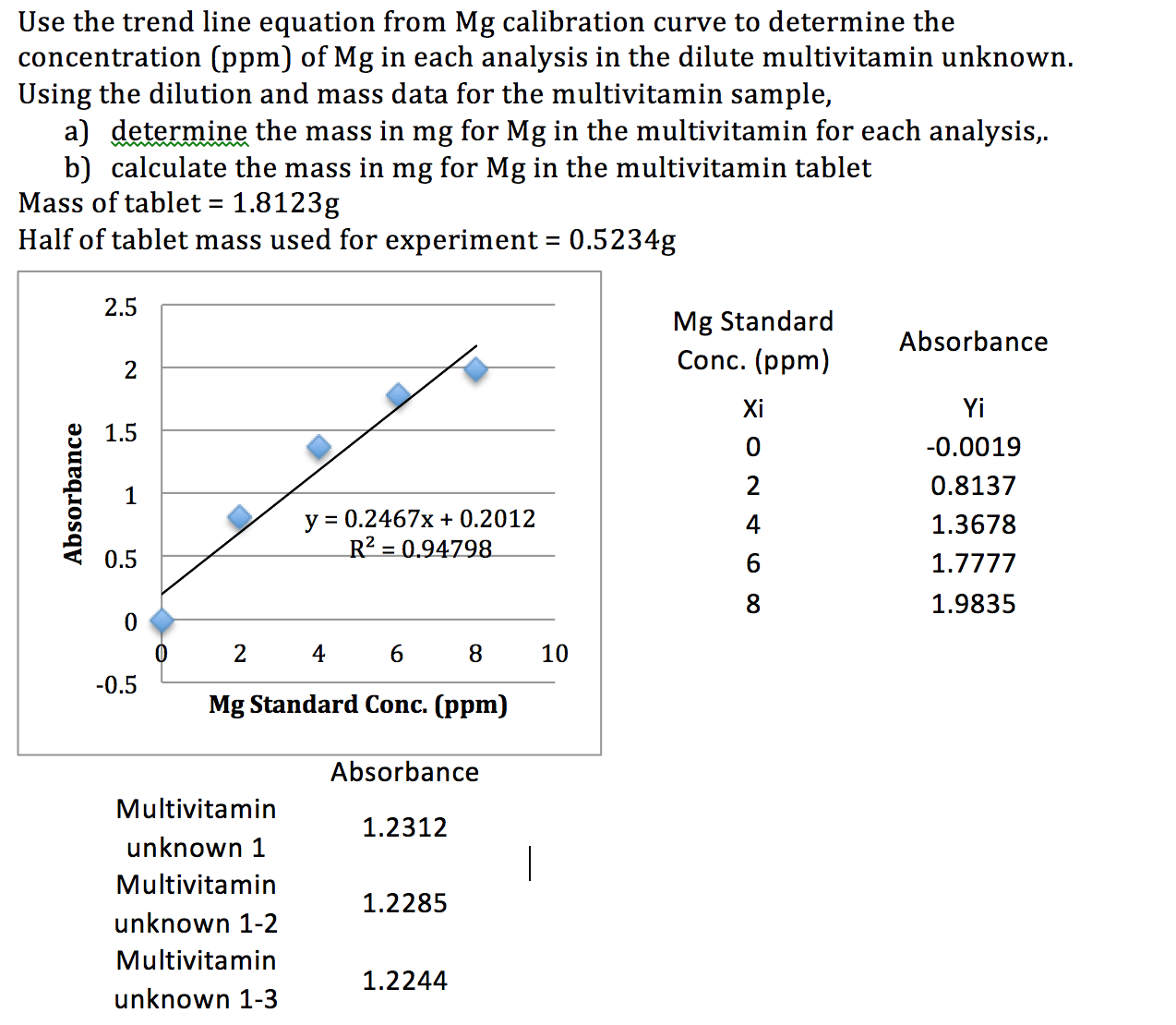 solved-use-the-trend-line-equation-from-mg-calibration-curve-chegg