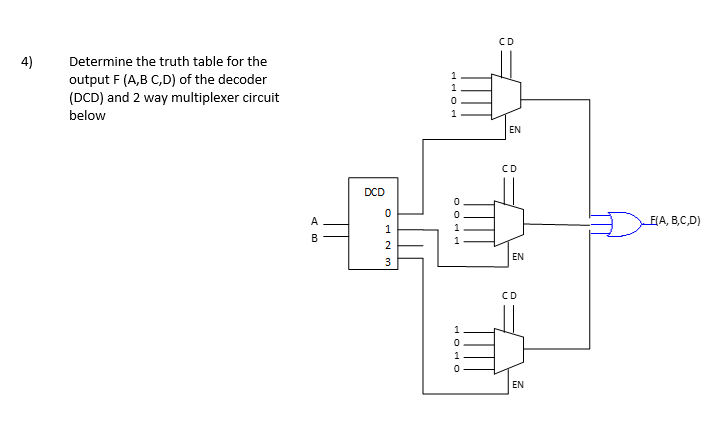 Solved Determine the truth table for the output F(A, B, C, | Chegg.com