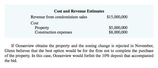 property purchase strategy case study solution