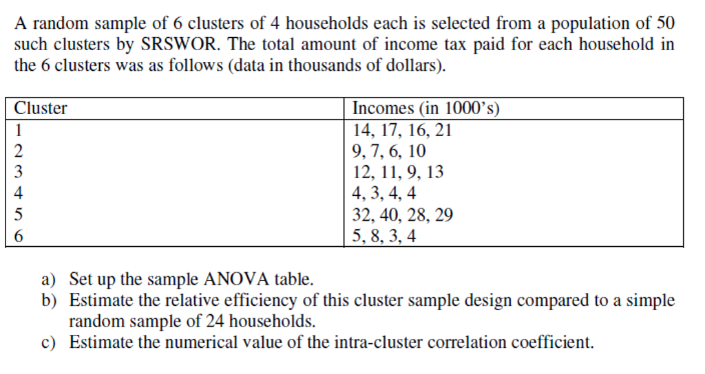 Solved A Random Sample Of 6 Clusters Of 4 Households Each Is