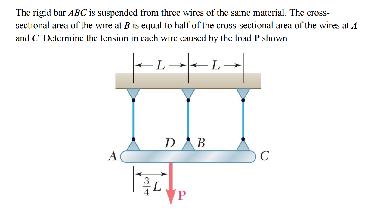 Solved The Rigid Bar ABC Is Suspended From Three Wires Of | Chegg.com