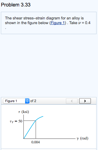 Solved Problem 3.33 The shear stress-strain diagram for an | Chegg.com