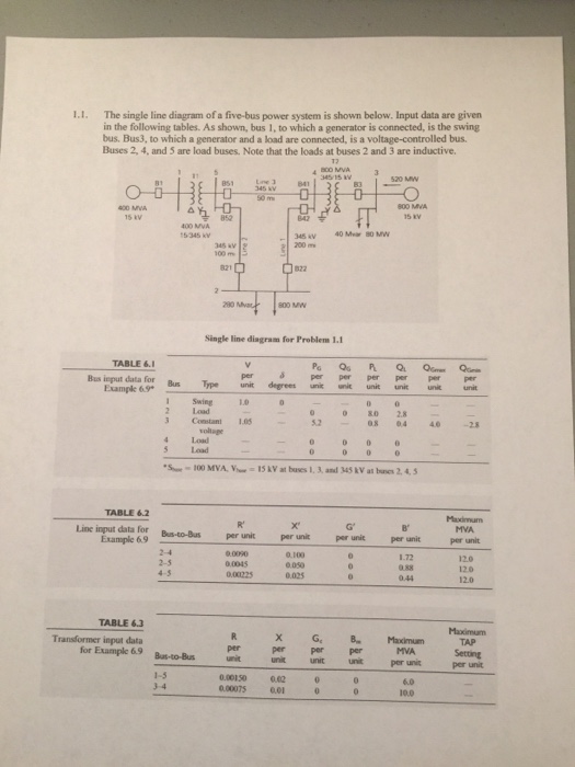 Solved 1.1. The single line diagram of a five-bus power | Chegg.com