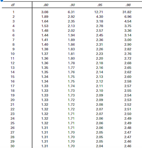 Solved Each of 63 students in a statistics class used her or | Chegg.com