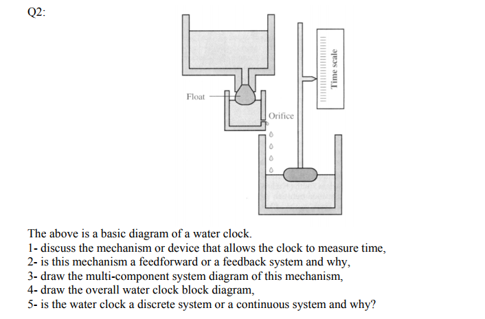 Solved Q2 Float Orifice The above is a basic diagram of a | Chegg.com