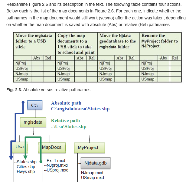 Solved: This Is From The Mastering ArcGIS 7th Edition Chap... | Chegg.com