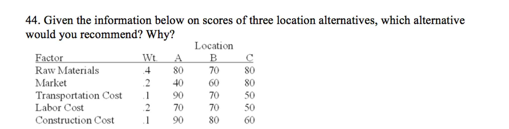 Solved Given The Information Below On Scores Of Three