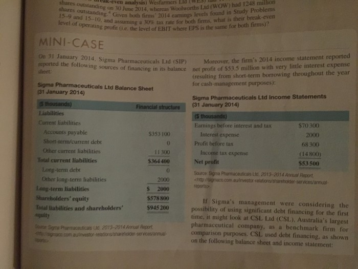 Solved Shares Ak even Analysis Wesfarmers Lid 4n 30 June Chegg