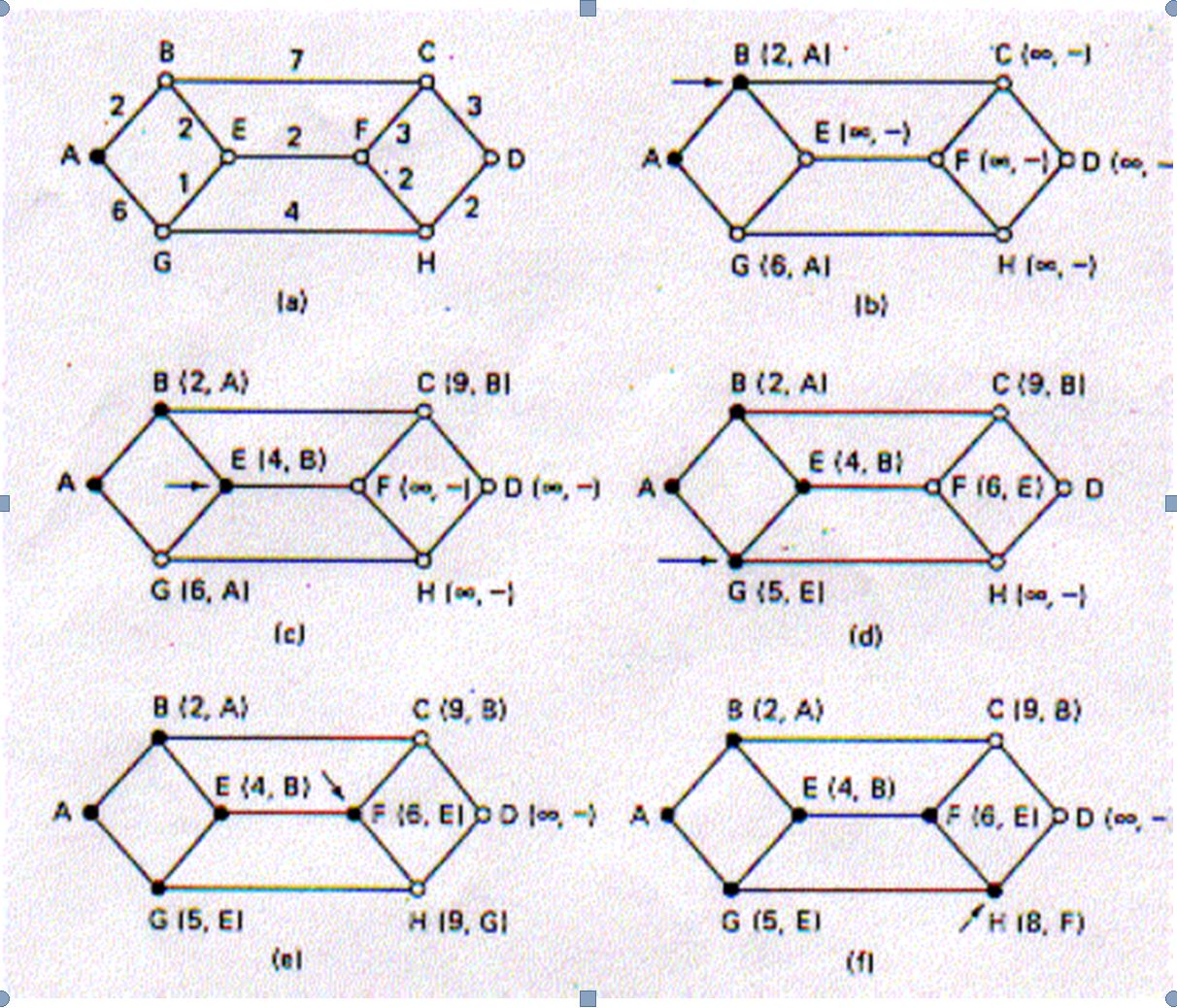 Solved Dijkstra is an example of this type of algorithms for | Chegg.com