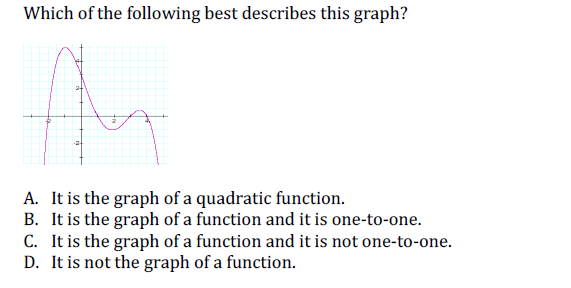 Solved Which of the following best describes this graph? It | Chegg.com