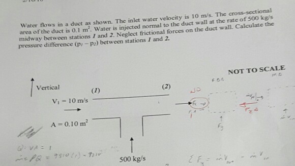 Solved Water Flows In A Duct As Shown. The Inlet Water 