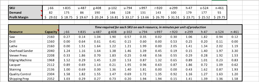 Solved An Excel worksheet is provided that shows the | Chegg.com