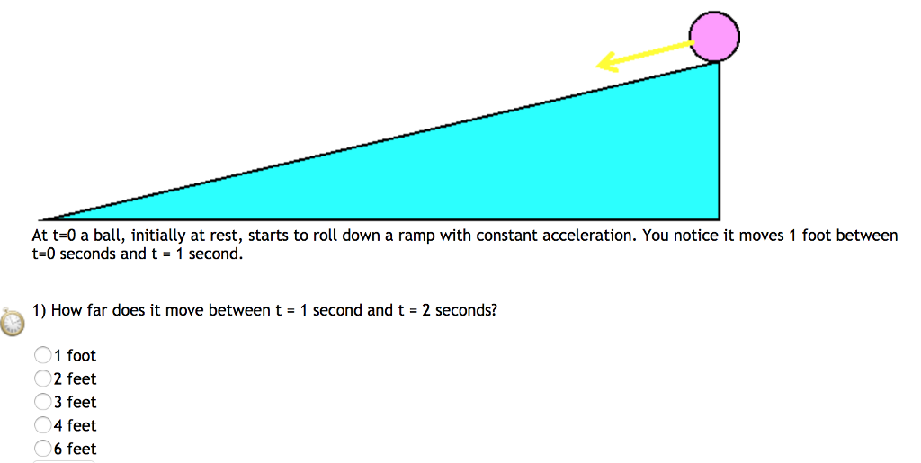 Solved At t0 a ball, initially at rest, starts to roll down