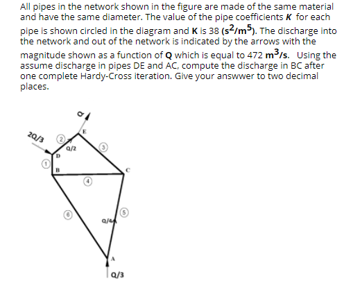 Solved The balanced pipe network shown in the figure has an | Chegg.com