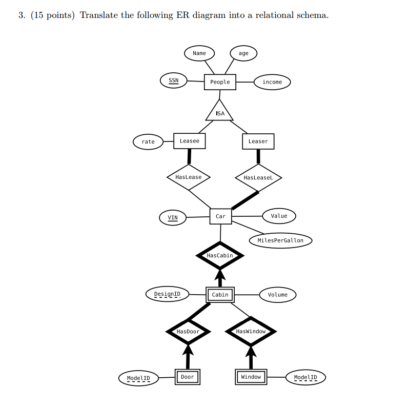 Solved Translate the following ER diagram into a relational | Chegg.com