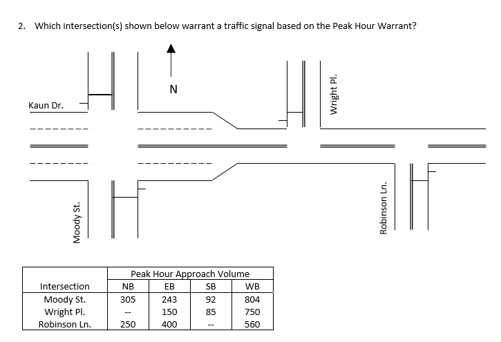 Solved 2. Which intersection(s) shown below warrant a | Chegg.com