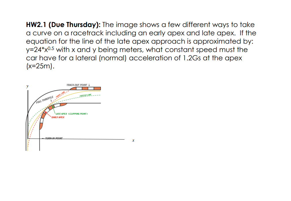 Solved The image shows a few different ways to take a curve