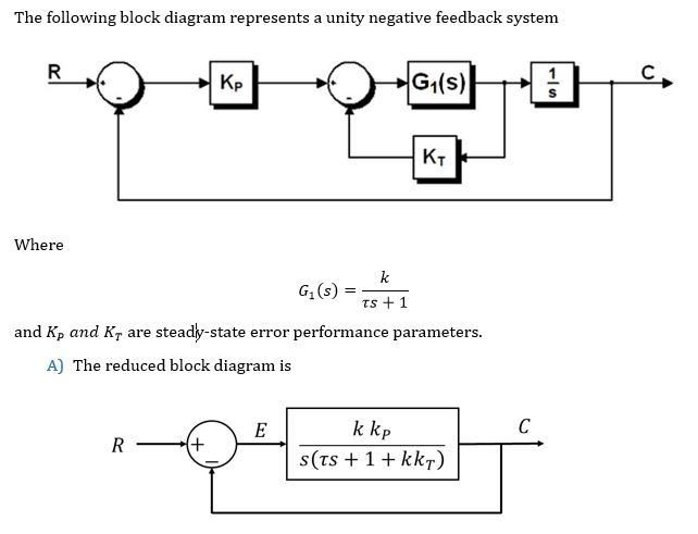 Solved Topic: Control Systems Engineering | Chegg.com