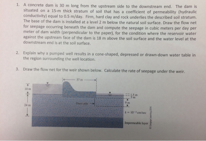 Solved A concrete dam is 30 m long from the upstream side to | Chegg.com