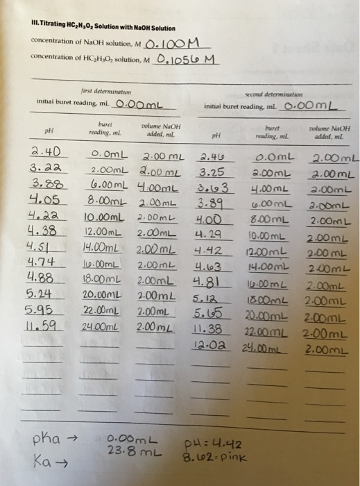 Solved The first two pictures is the data I collected from | Chegg.com