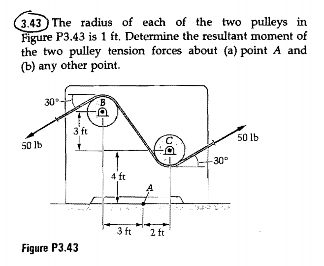 Solved The radius of each of the two pulleys in Figure P3.43
