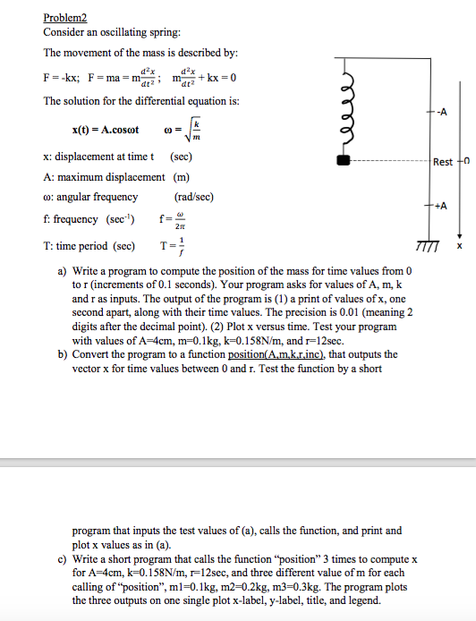 Solved Consider An Oscillating Spring The Movement Of The Chegg
